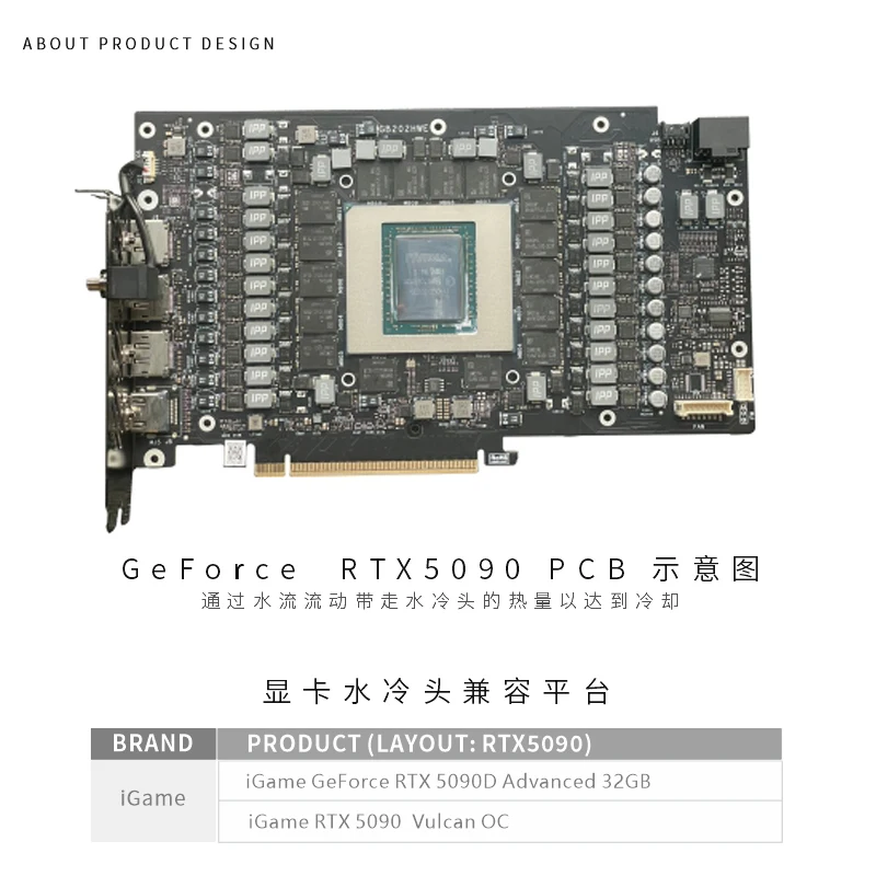 Bykski bloc GPU pour coloré IG - Rtx 5090 32Gb avis et prix