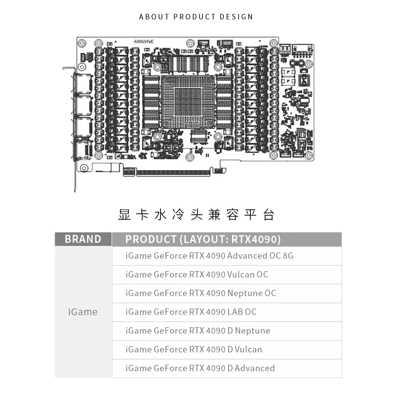 Bykski N-IG4090VXOC-X-V4 bloc  - Rtx 4090 Water Block avis et prix