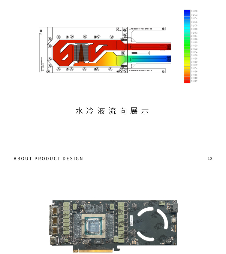 Le bloc d'eau de conception en - Rtx 4090 Water Block avis et prix