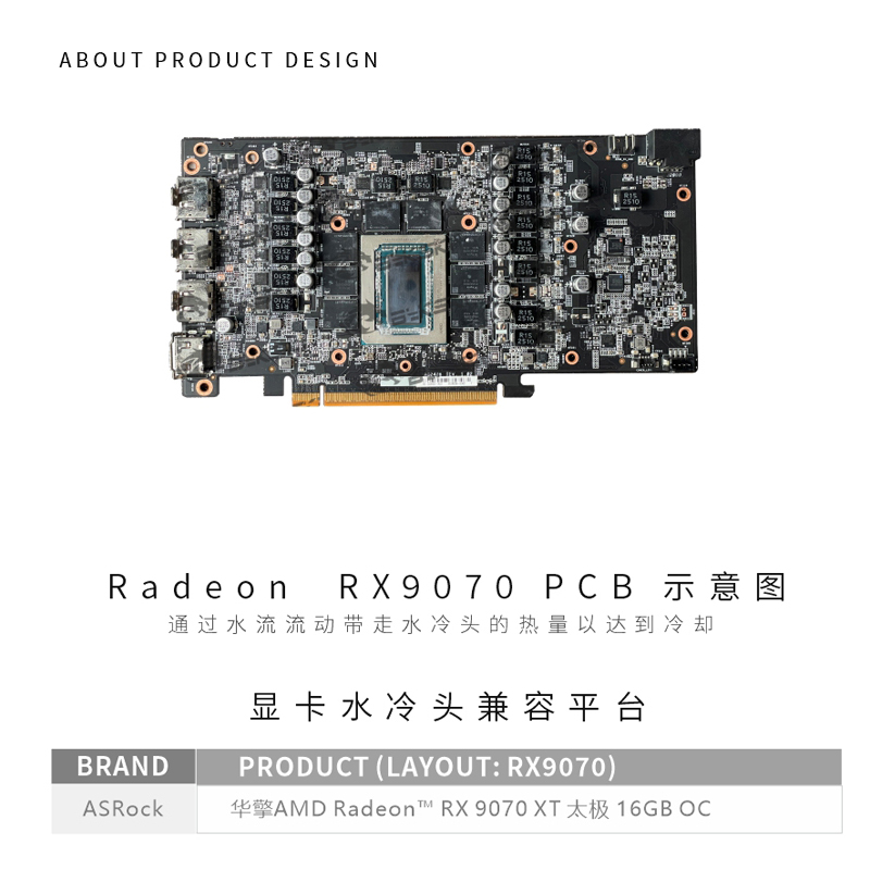 Bykski A-AR9070XTTC-X bloc GPU - Rx 9070 Xt avis et prix