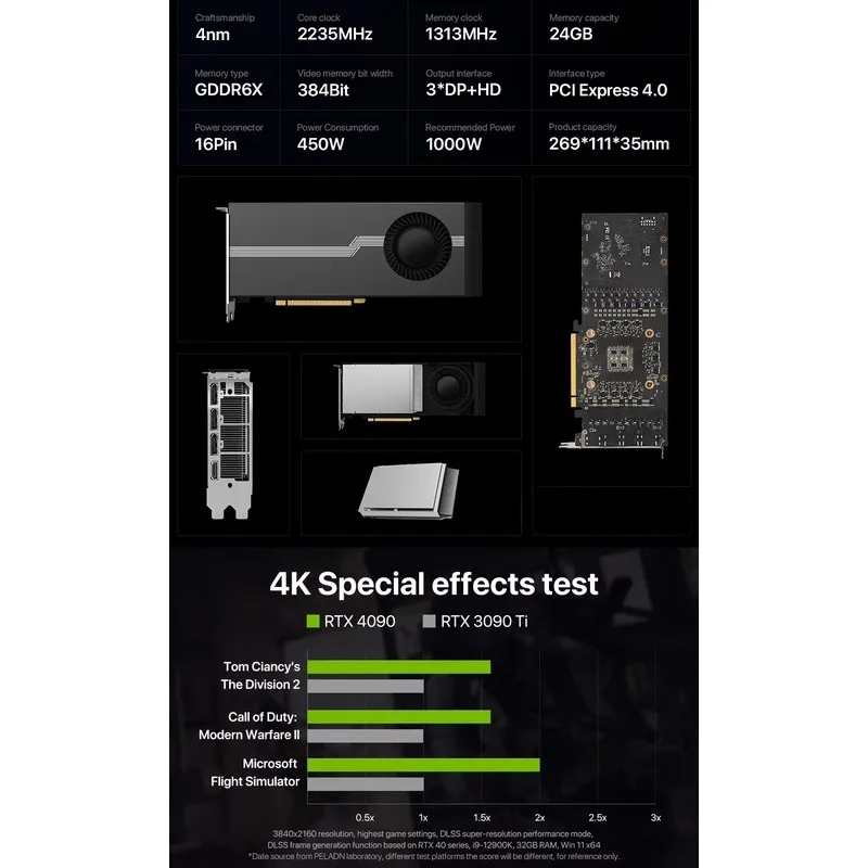 Offre Spéciale – Carte Graphiq - Rtx 4090 24Gb Gddr6X avis et prix